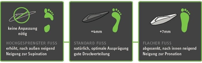 Orthomove Carbon Ultra-thin Cycling Insoles