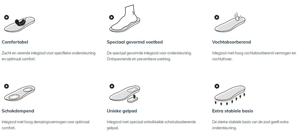 Medisole Comfort Plus support insoles