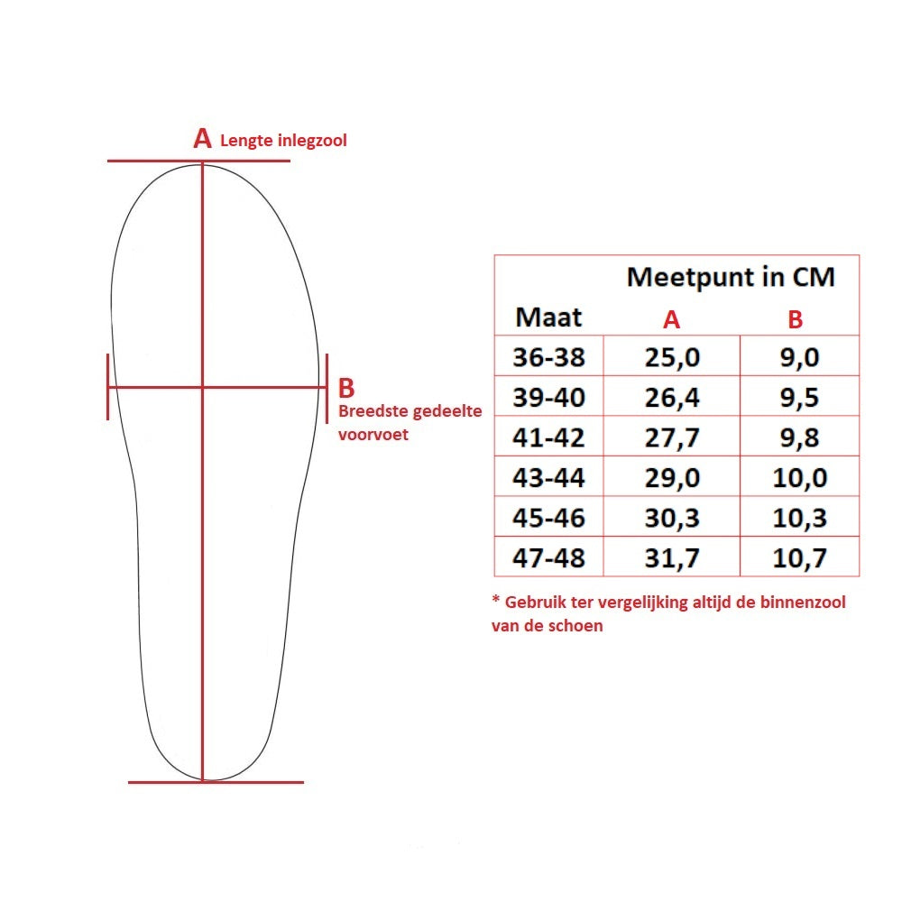 Orthomove Airflow Insoles