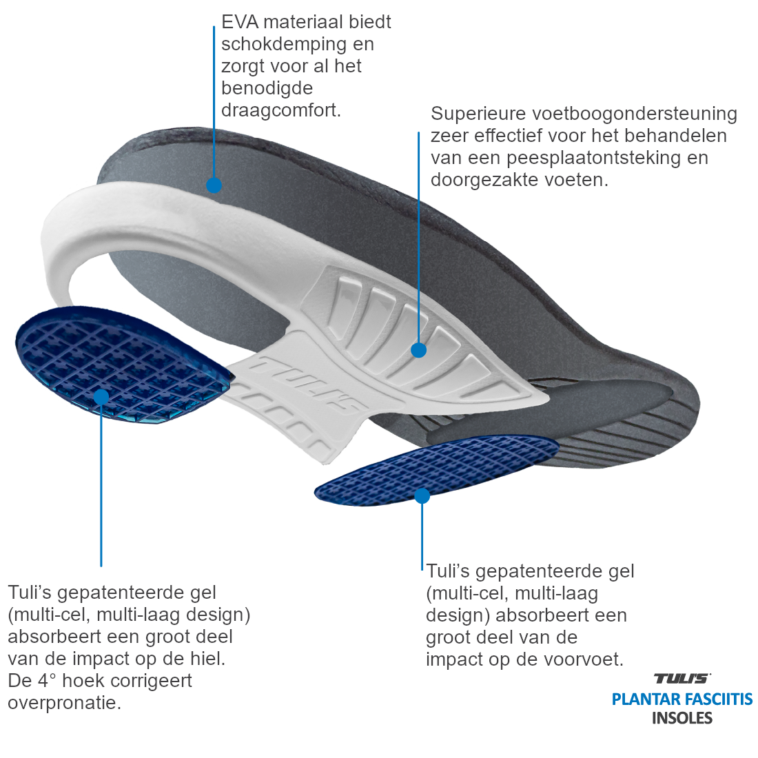 Tuli's Plantar Fascia Insoles
