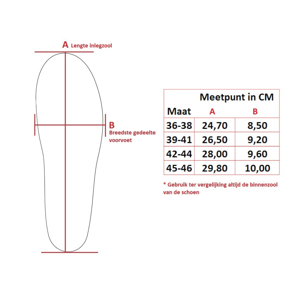 Sofsole Perform Airr insoles