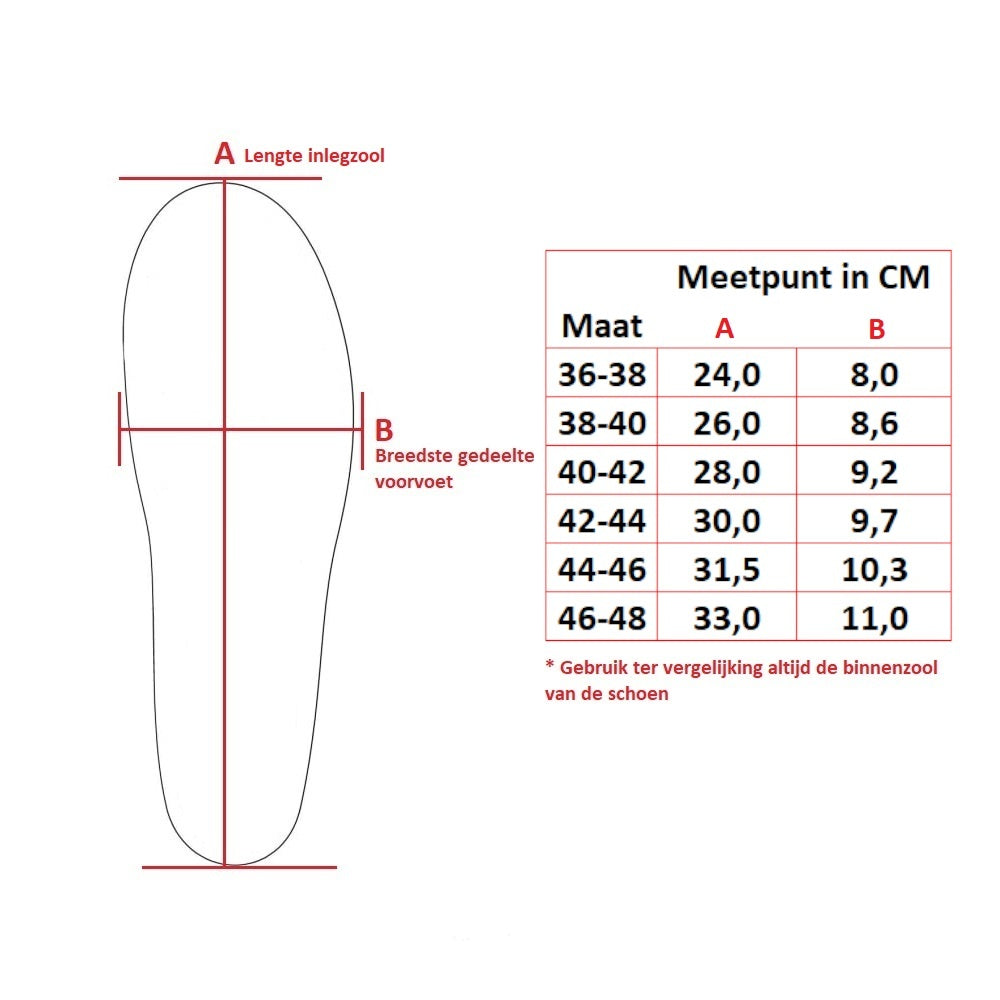 Spenco RX Arch Cushions Insoles