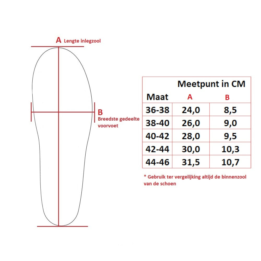 Spenco Comfort Gel insoles