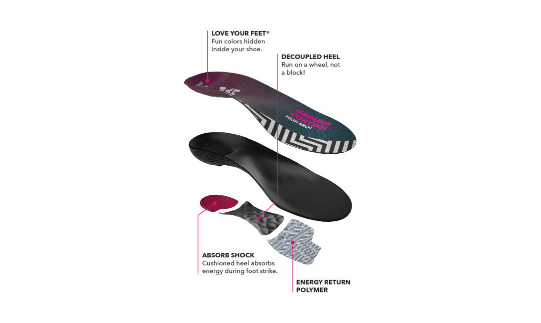 Spenco High Arch Ground Control insoles