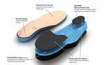 Spenco Medics Diabetes insoles