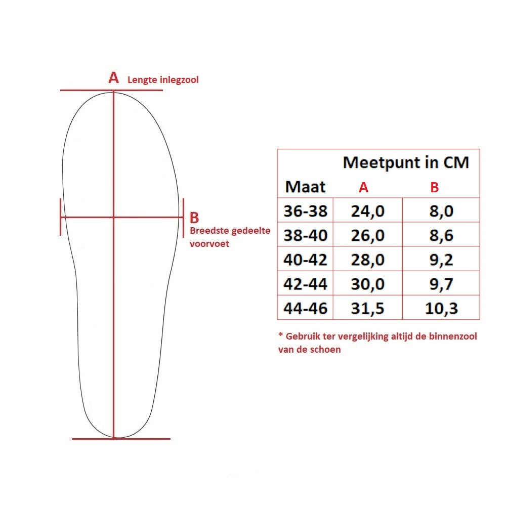Spenco Polysorb Walker/Runner - Sports insole