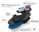 Spenco Total Support Max insoles