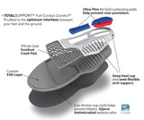 Spenco Total Support Thin insoles