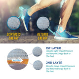 Tuli's Heavy Duty Gel Heel Cups